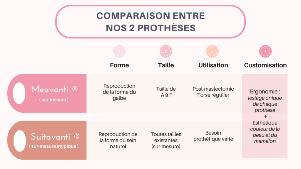 Différence entre Suitavanti et Meavanti